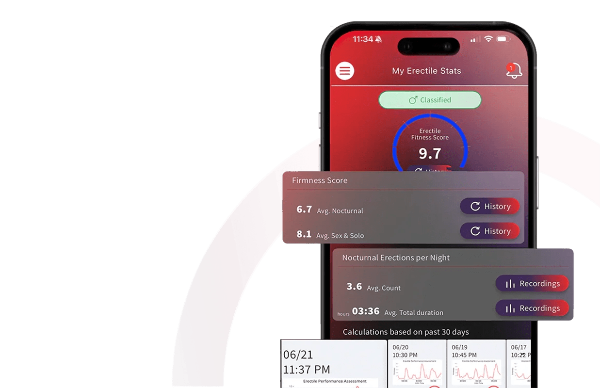 Erection Tracker: What It Measures, Why It Matters, And How To Use FirmTech’s TechRing - FirmTech Inc