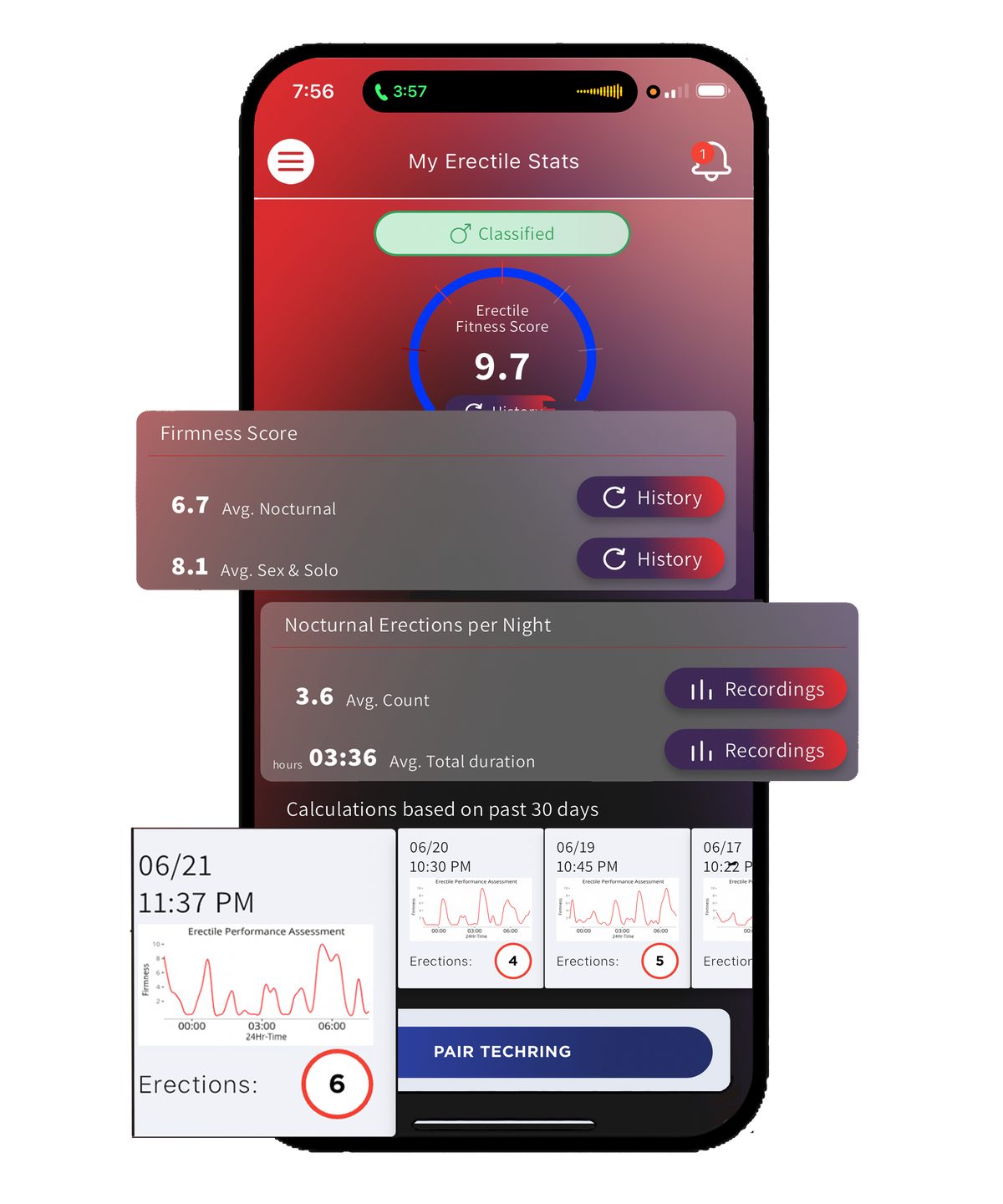 Science | My FirmTech | Products Designed By Doctors